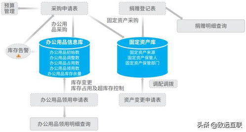 數字化先行者 北交大經管學院 賦能教育與管理 落地數字校園建設
