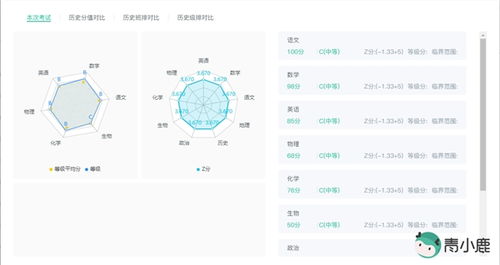 教務(wù)管理 校園管理怎么做 青小鹿中小學(xué)數(shù)字校園管理平臺(tái)輕松用
