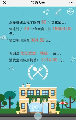 數(shù)字時(shí)代,看新華三如何牽手福建工程學(xué)院玩轉(zhuǎn)校園大數(shù)據(jù)