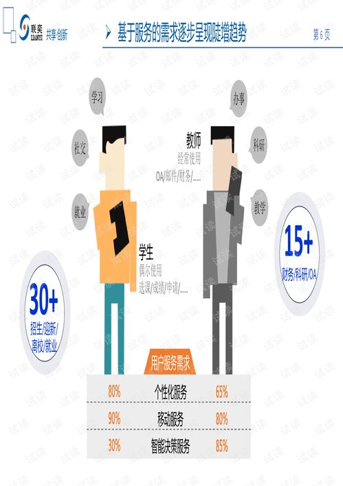 聯奕創新數字校園解決方案 v1.2 70頁.pdf