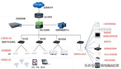 umxwe智慧校園數字校園無線城域網解決方案