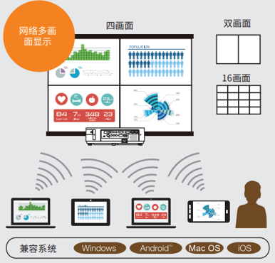 NEC投影機再度牽手知名高校,新空靈系列助力現代化數字校園建設