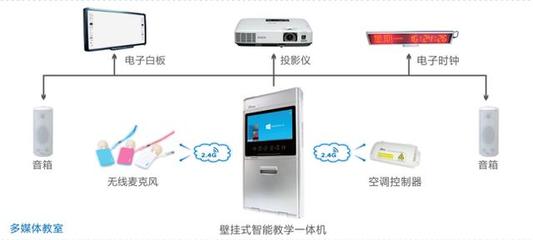 智慧教育背景下,學校多媒體的使用及走向