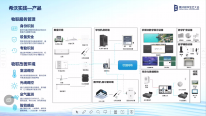 希沃副總裁黃逸濤:希沃攜手騰訊云共同助力教育數字化發展