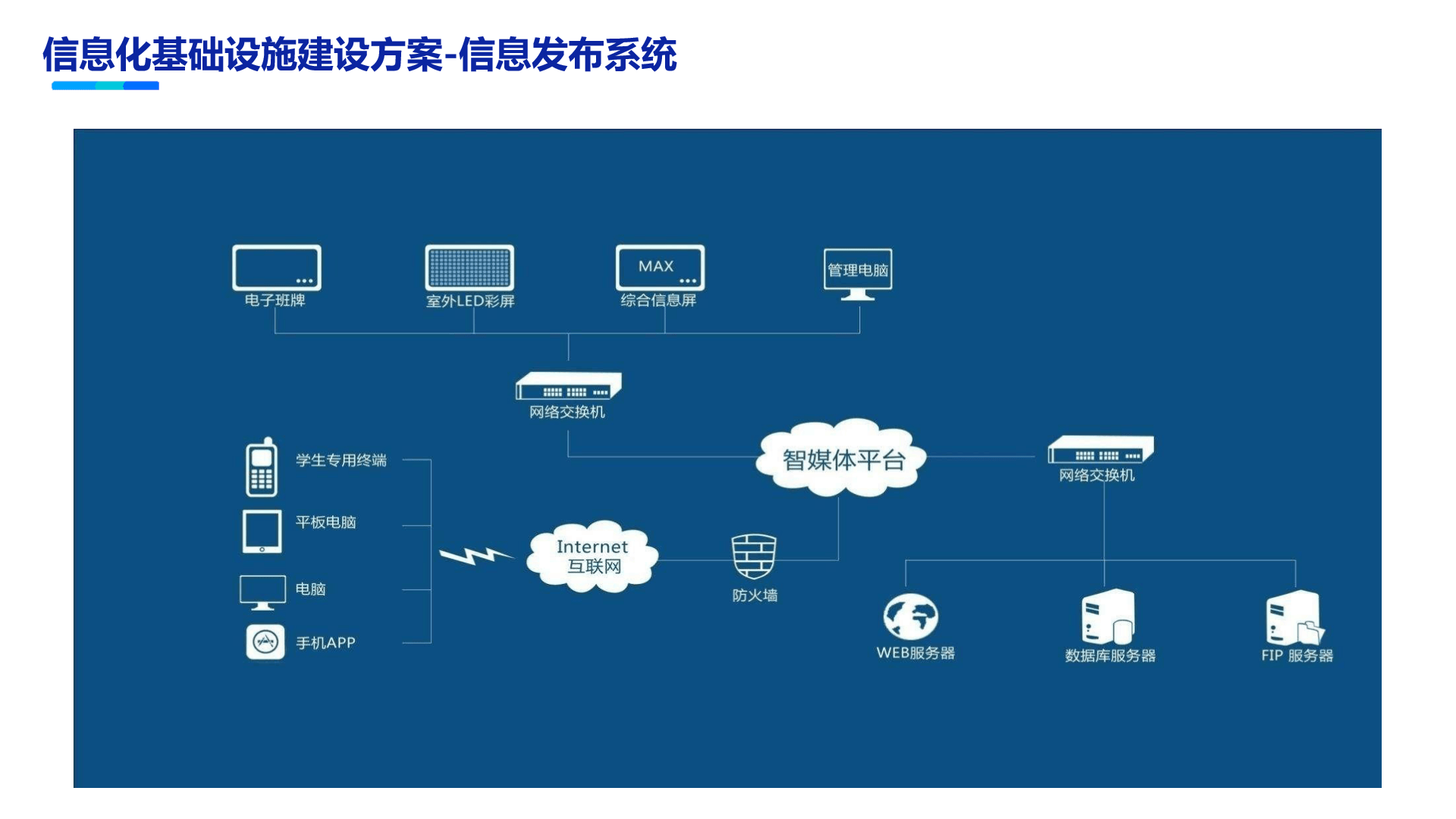 新建校區智慧校園建設,數字化轉型新篇章 (PPT)