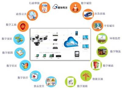 同方云計算攜最新產品強勢亮相2012北京安博會