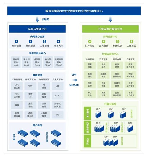 深信服獲評教育部標委會2021 高等學校數字校園建設規范 優秀應用案例