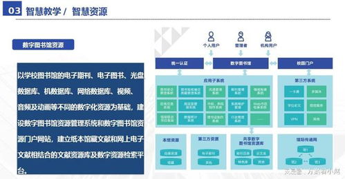 數字智慧校園建設整體解決方案