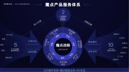 魔點科技張江峰:場景即服務重新定義“SaaS”,始終保持創業者心態