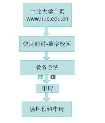 借用教室申請-中北大學-教務部(教師教育發展中心)