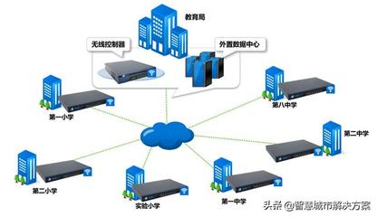 umxwe智慧校園數字校園無線城域網解決方案