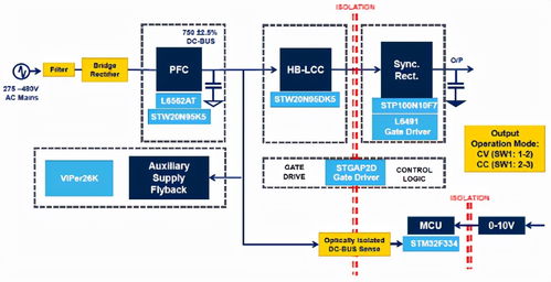 大聯大友尚集團推出基于st產品的高壓輸入300w led數字電源方案
