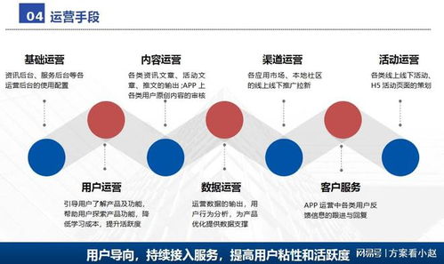 數(shù)字智慧校園建設整體解決方案