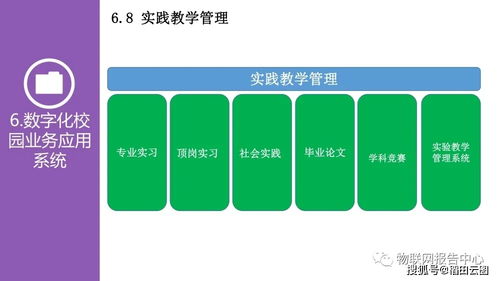 數(shù)字化智慧校園建設規(guī)劃方案
