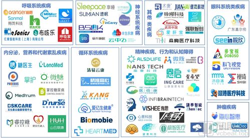挖掘數字療法的關鍵成功因素