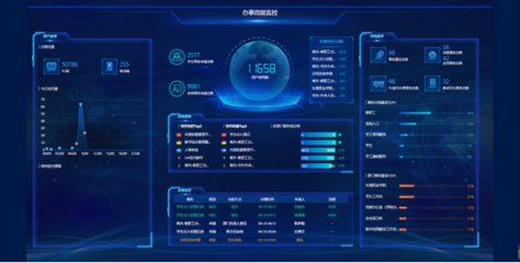 東營市人民政府 部門動態 東營職業學院數字校園“四個提增”賦能職業教育高質量發展