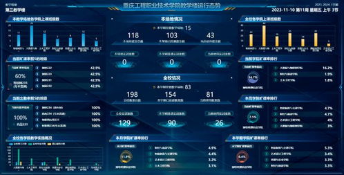 重慶工程職業(yè)技術(shù)學(xué)院 數(shù)字化賦能構(gòu)建高效互動的數(shù)字校園