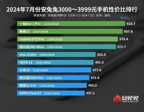 2024入學前,建議準備的5類數碼產品 附推薦清單