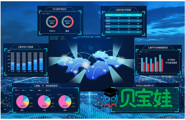 貝寶娃校園信息化健康監管平臺,讓校園數字化管理更具智慧價值