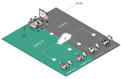 中央電化教育館公布智慧教育“綠色產品”