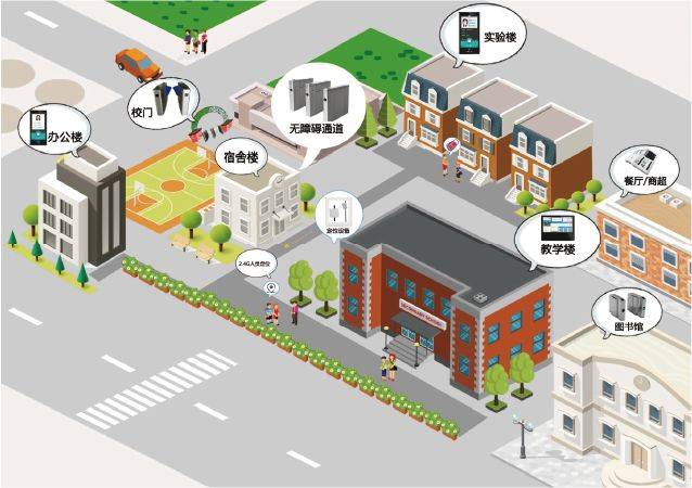 智慧校園數據可視化有什么好處?怎么推進數字化校園方案?