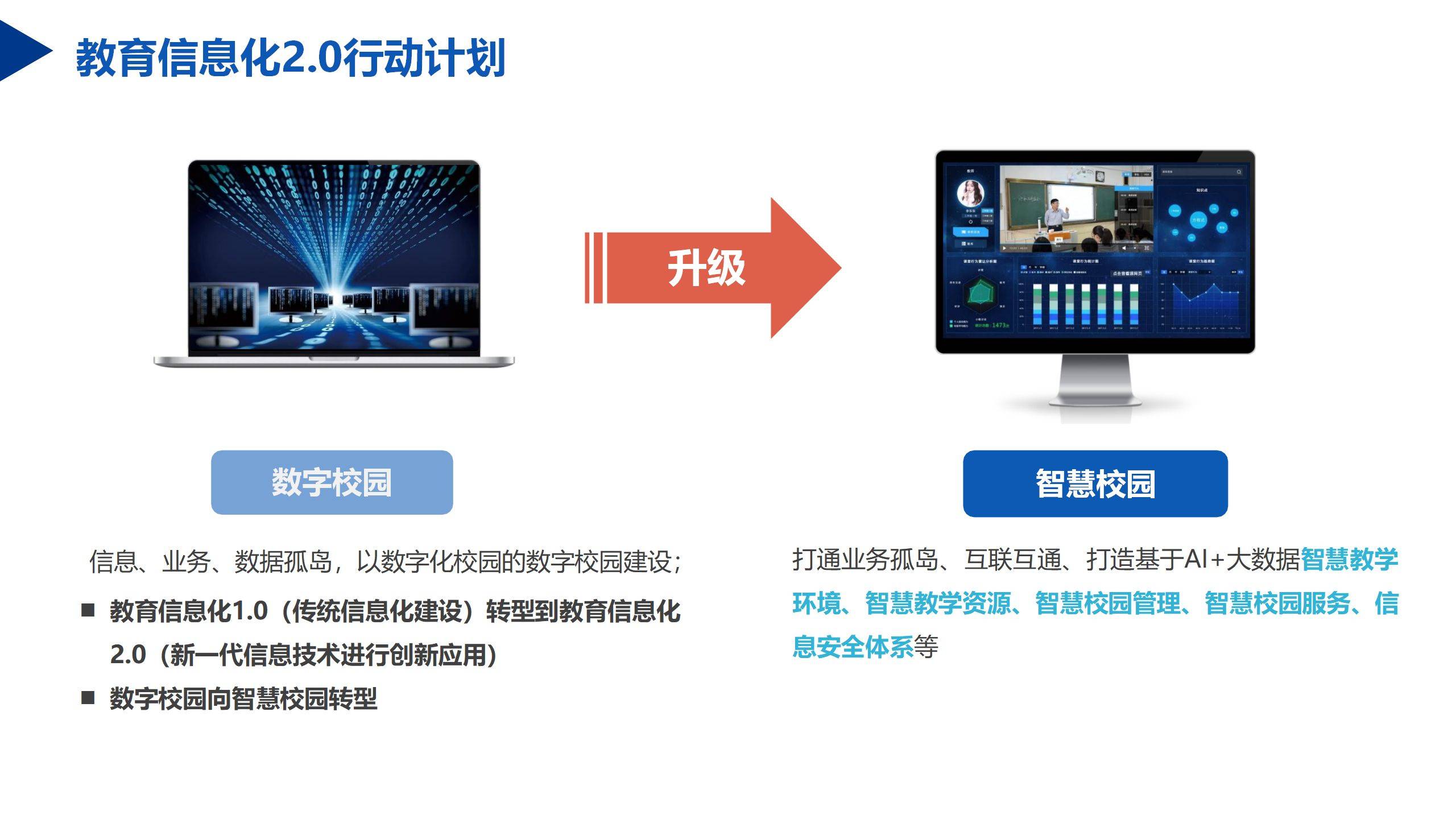 智慧校園項目周匯報(2020.3.23-2020.3.2.
