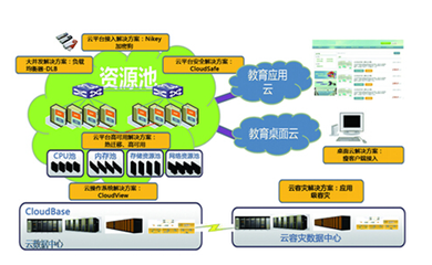 聯合永道引領互聯網+職業教育新變革-