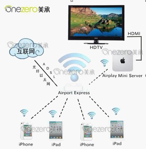 進入學校信息化時代 蘋果數字移動課堂