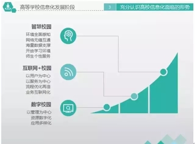 重慶大學副校長李茂國:高等學校信息化建設模式思考