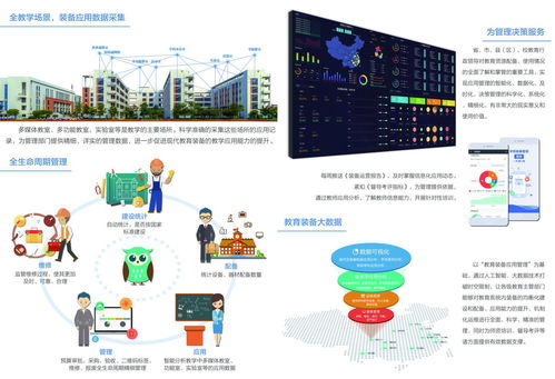 一圖看懂 中小學數字校園建設規范 試行