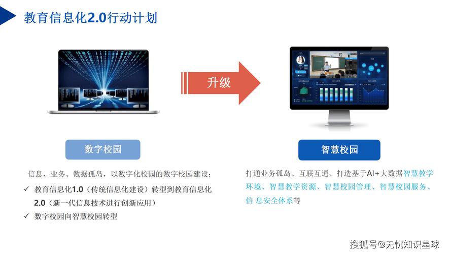 智慧校園 "教育大腦":開啟教育數字化轉型的新篇章