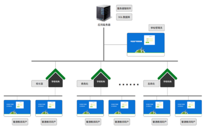 數字化校園解決方案