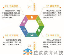 數字校園優質商家置頂推薦產品 在線管理系統平臺賦能智慧教育