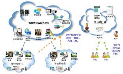 打造學習型組織系列活動之二 用產品思維打造美好數字校園