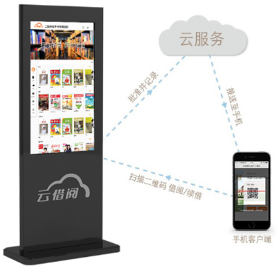 中小學書香校園數字圖書館 二維碼圖書云借閱機助力數字校園建設