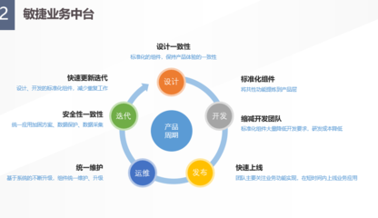 數字化轉型背景下“數智校園”建設方案 從數字校園到數智校園