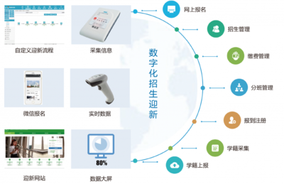 祝賀環博軟件中標《冀中職業學院數字化校園網 數字校園》項目