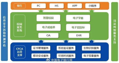 這屆學生要求高，如何通過數字化手段提升高校安全與效率